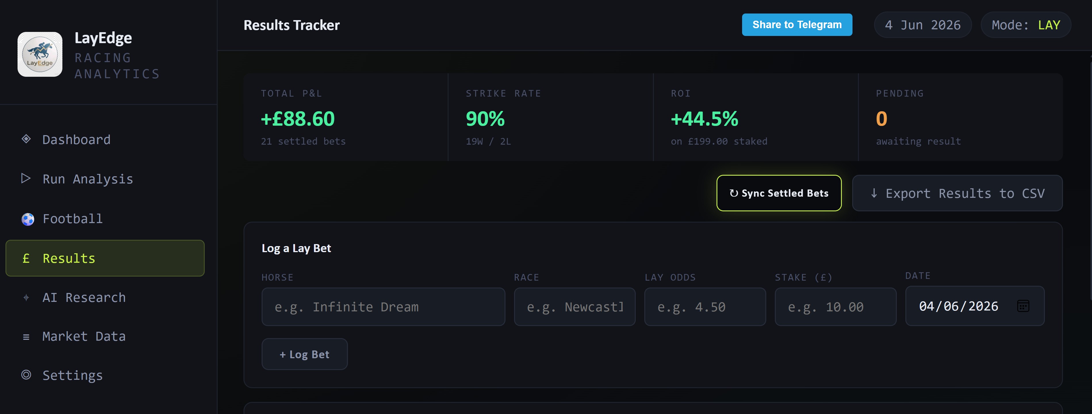Lay Edge Dashboard Results